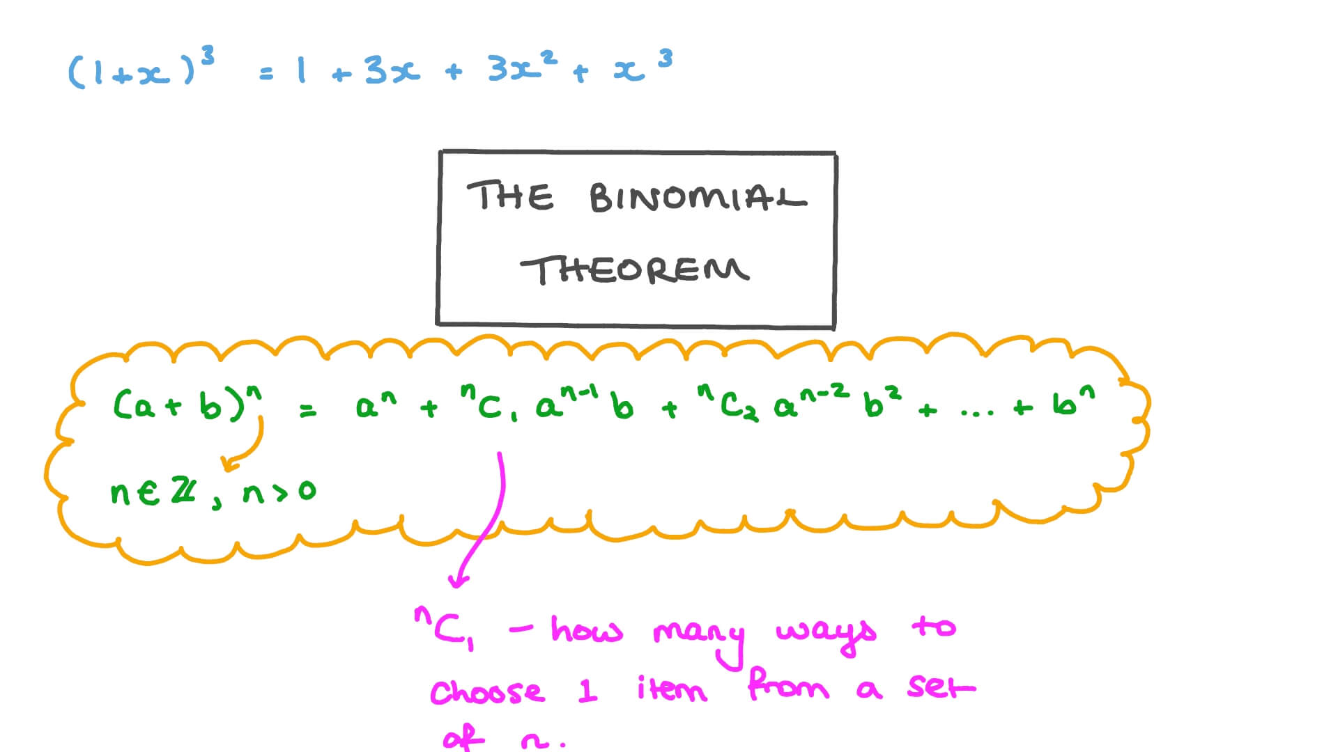 Definición del Teorema del Binomio